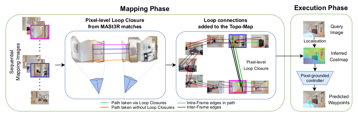PixelLoop Pipeline